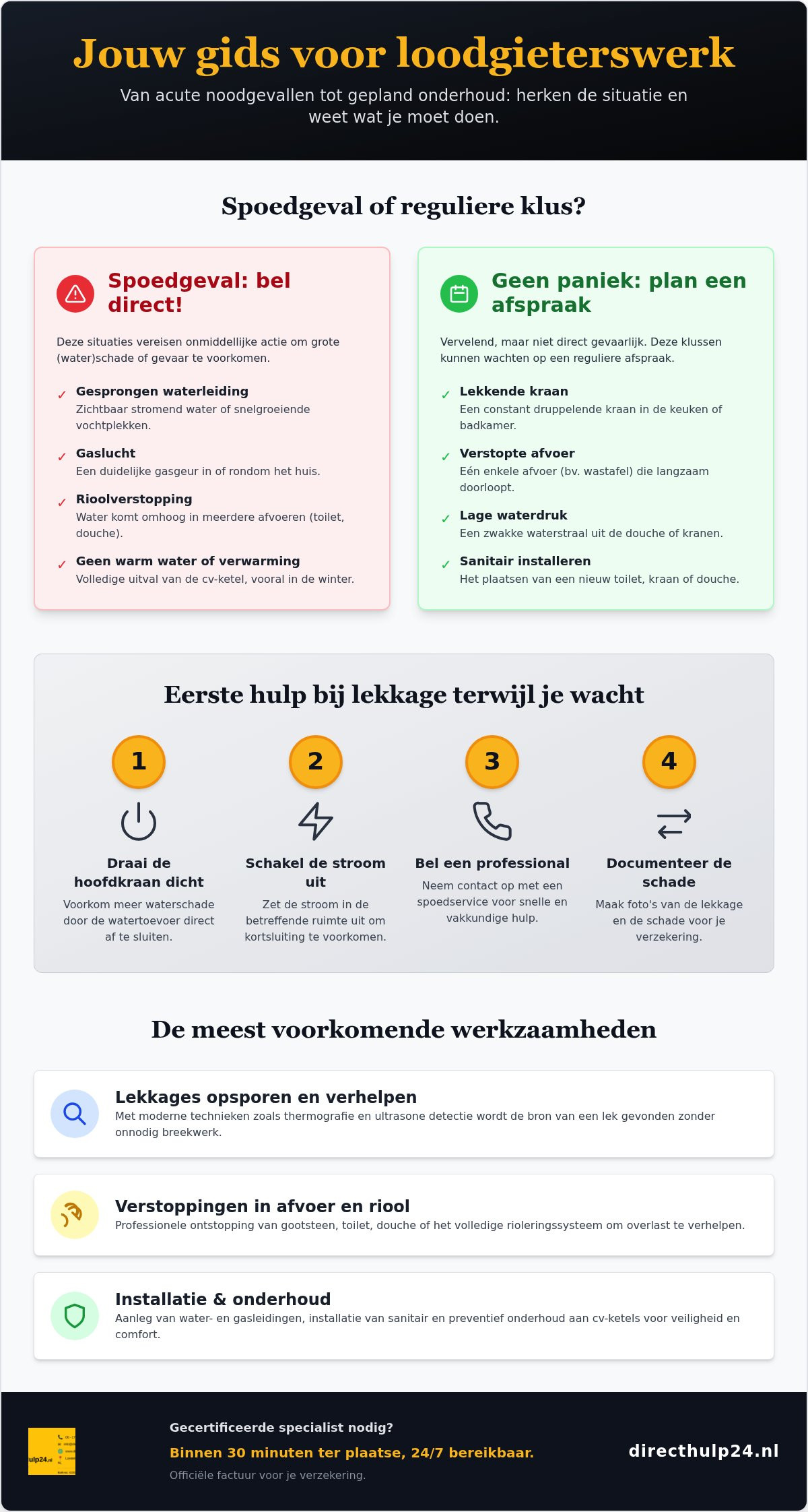 Loodgieters in Nederland: alles wat je moet weten over hun werk en spoedhulp